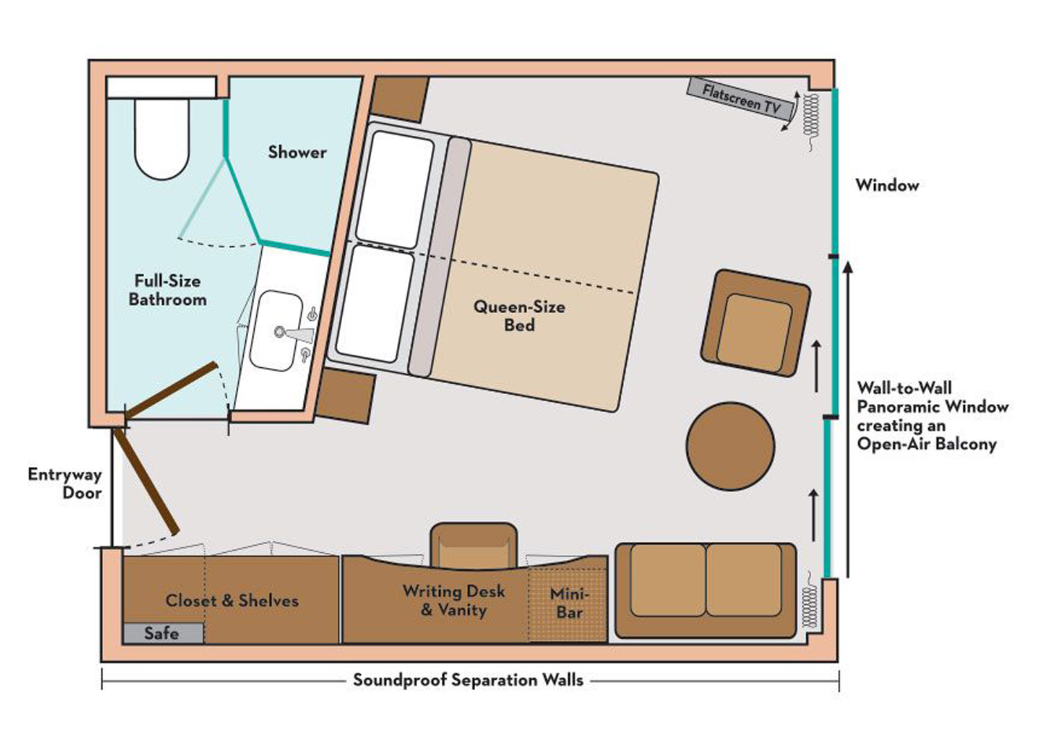 Panorama Suite - Schematic