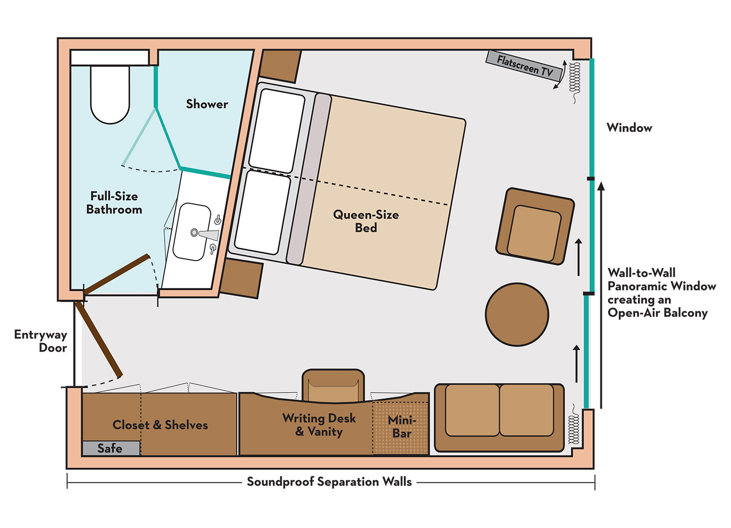 Panorama Suite - Schematic