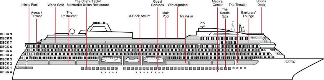 Where Deck 1 is on Viking Jupiter