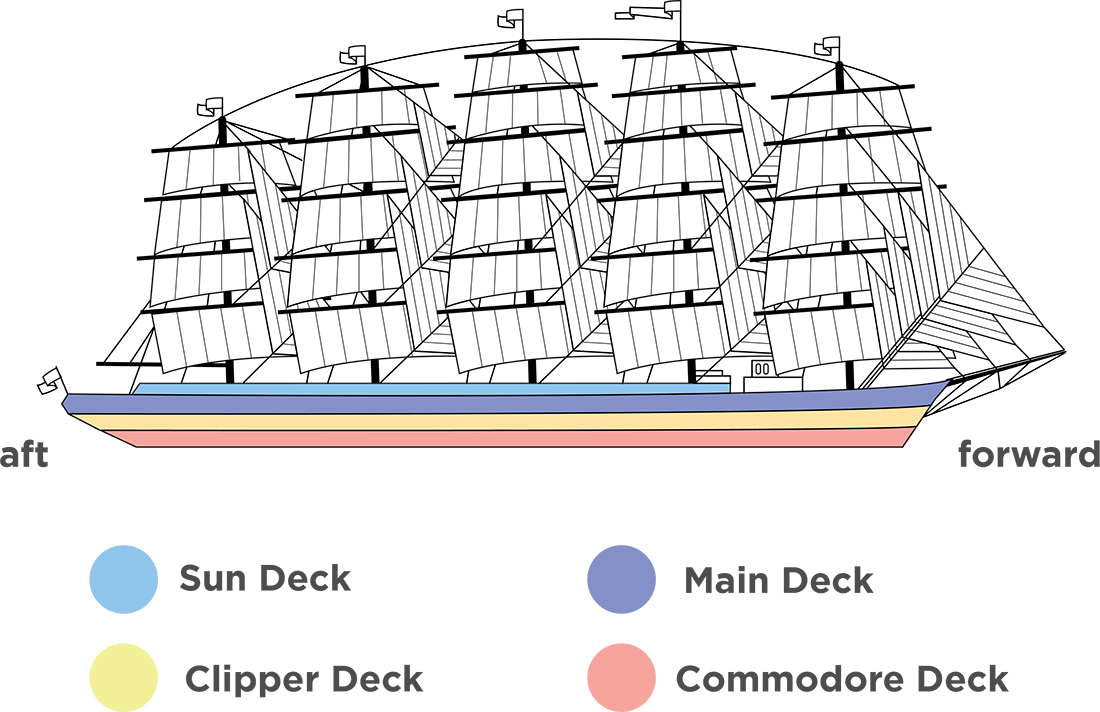 Where Commodore (Deck 1) is on Royal Clipper
