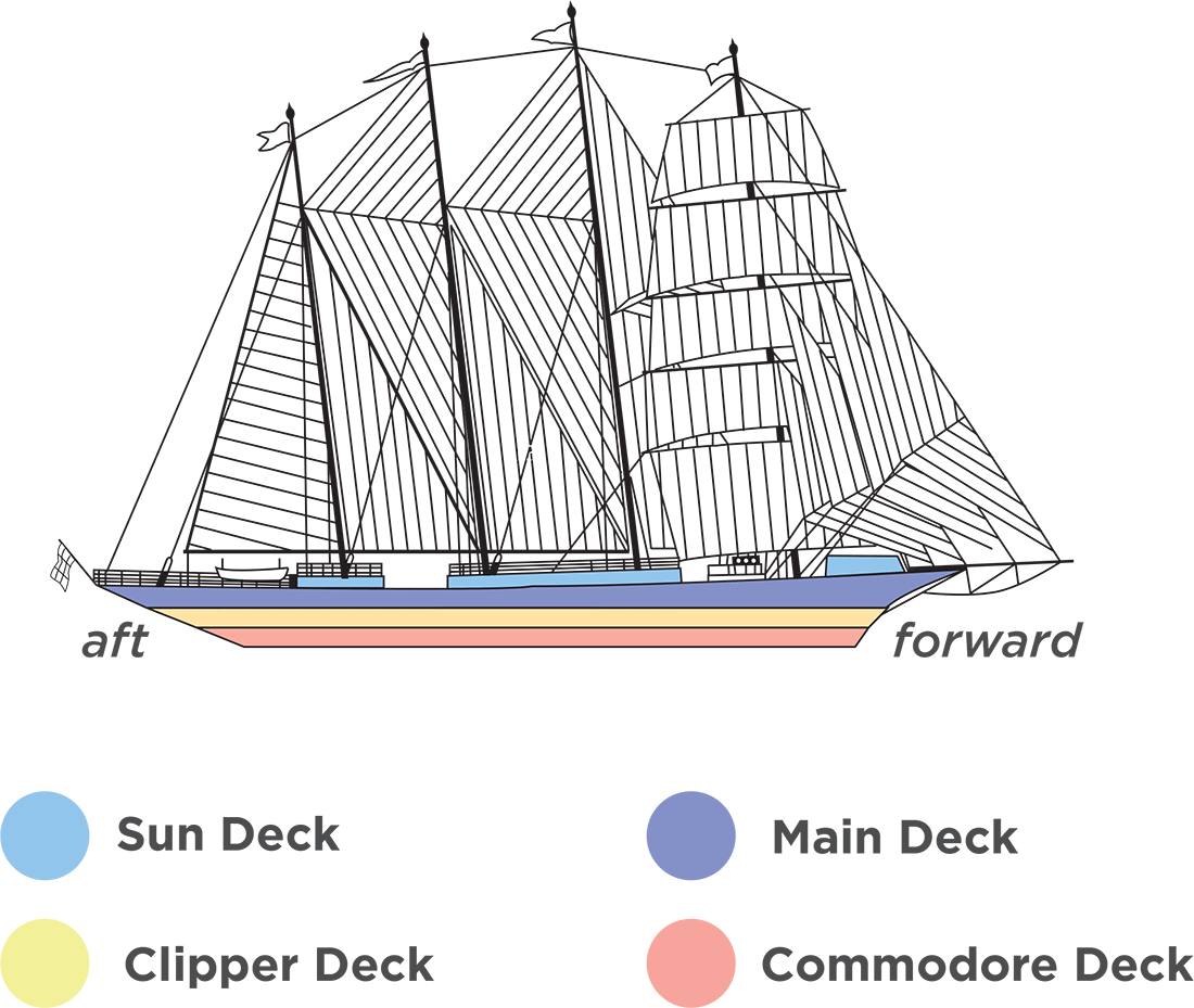 Where Commodore (Deck 1) is on Star Clipper