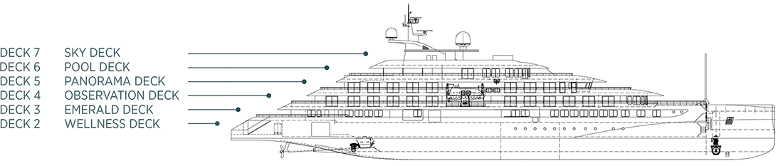 Where Wellness Deck (Deck 2) is on Emerald Sakara